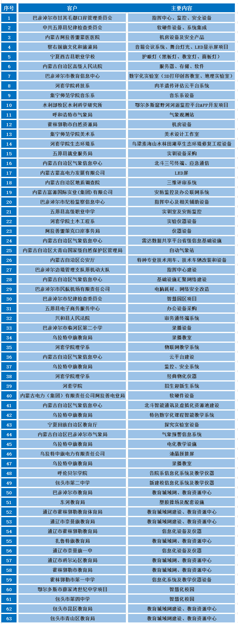 典型案例